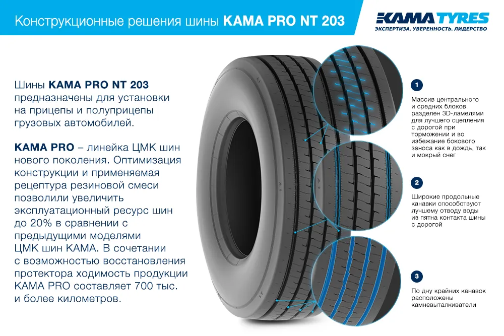 ЦМК шины KAMA PRO NT 203 385/65 R22.5 в Козельске